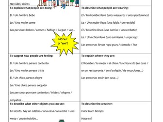 Crib sheet of useful phrases for AQA GCSE Spanish Foundation writing exam question 1