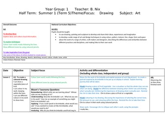 Year 1 Art planning themed around fruit