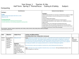 Year 1 Computing unit of work based on coding and e-safety