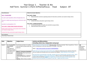 Year 1 DT planning based on plants and food