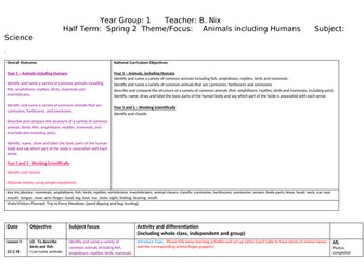 Year 1 Science planning on animals and humans