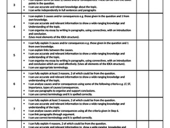 Battle of Hastings feedback