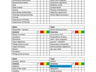 GCSE French Checklist (PLC)