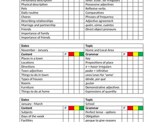 GCSE Spanish Checklist (PLC)