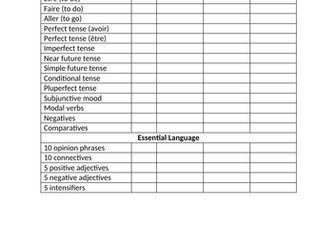 GCSE French Grammar Checklist