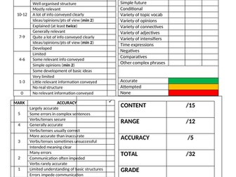 GCSE Writing Feedback Grid