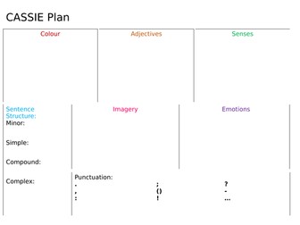Descriptive Writing CASSIE Planning Sheet
