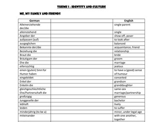 AQA NEW GCSE Spec. German Higher Tier Vocab Revision Booklet