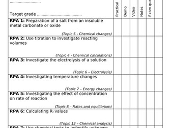 AQA Chemistry (9-1) required practical revision