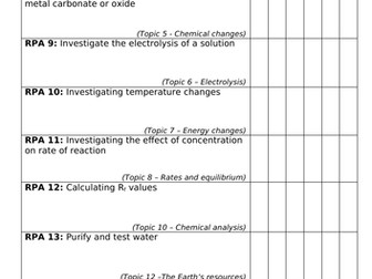 AQA Chemistry Combined Science RPA revision