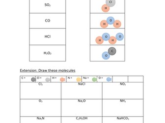 Chemical Formula and Balancing Equations