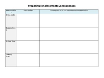 CACHE Level 2 Award in Child Development and Care (VRQ) - Unit 3 (Exam) LO4 Lesson Pack