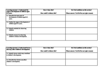 CACHE Level 2 Award in Child Development and Care (VRQ) - Unit 3 (Exam) Starter Info