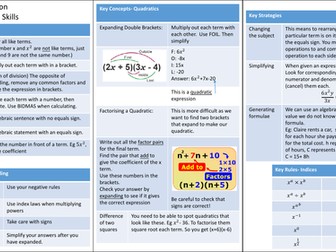 Knowledge Organiser: Algebra Skills