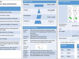 Knowledge Organiser: Perimeter, Area and Volume