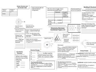 Topics 1-5 mind map for combined students