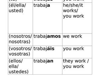 Spanish verb tables classroom posters