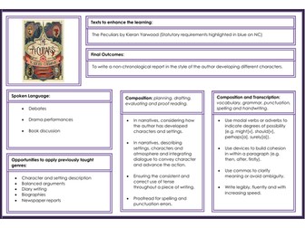 The Peculiars by Kieran Yarwood Scheme of Learning (whole unit of work)