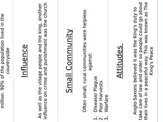 Edexcel GCSE 9-1 Weimar and Nazi Germany and Anglo Saxon Fact cards