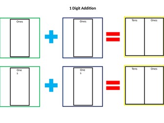 Addition and Subtraction 1 and 2 Digit Numbers (Place Value)