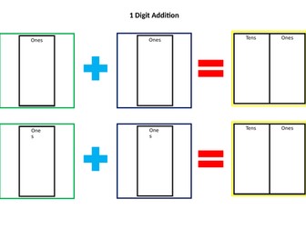 Addition and Subtraction 1 and 2 Digit Numbers (Place Value)