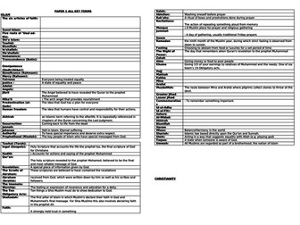 Christianity/Islam key terms