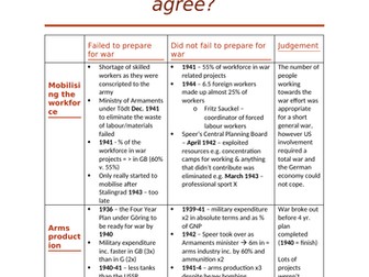 OCR A Level History - Democracy and Dictatorship ~ essay plans