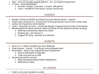 OCR A Level History - Wars of the Roses - chapter 1 notes - The outbreak of the wars, 1445-1450