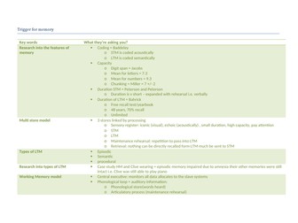AQA Psychology A-Level Trigger words for Memory