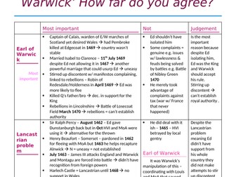 OCR A Level History - Wars of the Roses - Essay plans