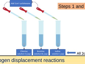 Group 7 (AQA GCSE Chemistry 9-1)