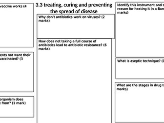 Treating Curing and preventing the spread of disease revision mat