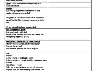 Applying Natural Law A Level Ethics