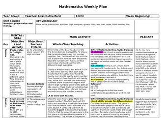 Place Value Planning 1 week