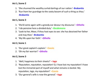 Othello Key Quotes listed by scene