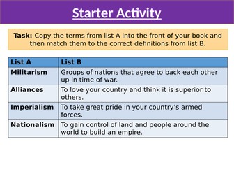 The Assassination of Archduke Franz Ferdinand