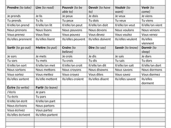 French irregular verbs - present tense