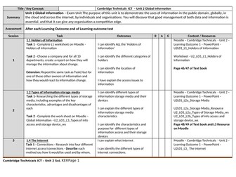 Cambridge Technicals L3 in IT Unit 2 SoL