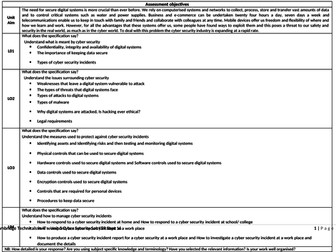 Cambridge Technicals L3 in IT - Unit 3 SoL