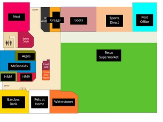 Shopping - types of shops