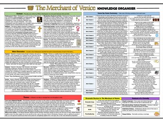The Merchant of Venice Knowledge Organiser/ Revision Mat!
