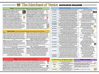 The Merchant of Venice Knowledge Organiser/ Revision Mat!