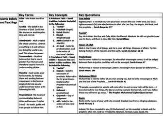 OCR 9-1 RS Islam Beliefs, Teachings and Practices Revision Guide Knowledge Organiser