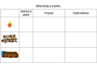 Attacking and defending a Castle