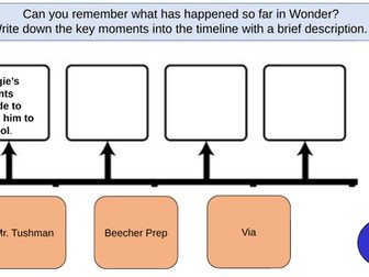 Wonder SOW (powerpoints and resources).