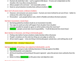 Situation ethics essay plan picture