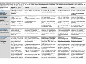 Year 3 Subtraction plans and sheets