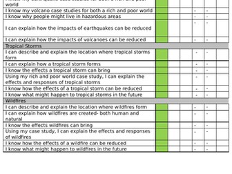 GCSE Geography Revision: Natural Hazards