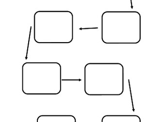 S-style blank story map for KS1