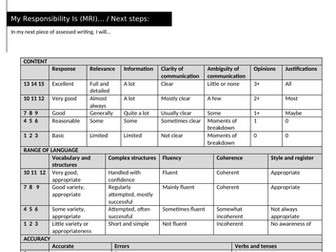 GCSE Writing Marking Grid